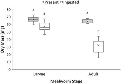 Predicting Predator Nutrient Intake From Prey Body Contents